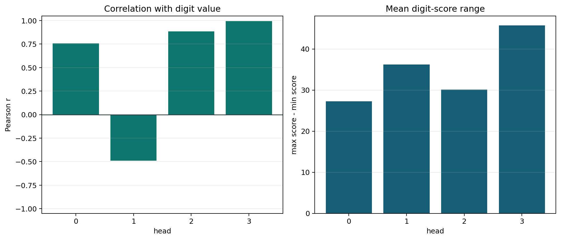 QK metric bars